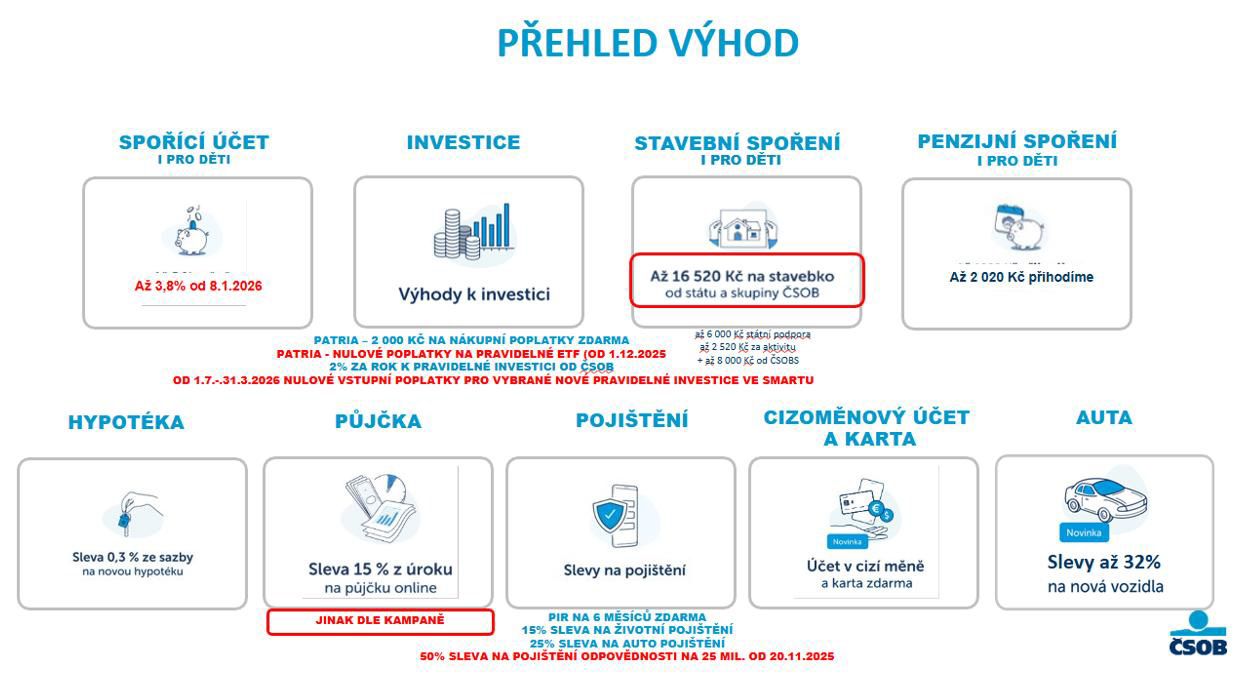 Výhody za aktivitu #2